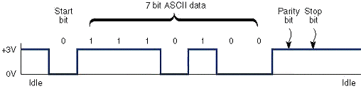 asynch.gif (11859 bytes)