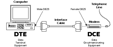 dcedte.gif (3651 bytes)