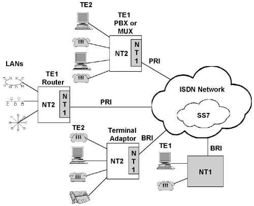 Uk 0. ISDN Bri протокол. ISDN-Bri nt300. Интерфейс ISDN Bri. ISDN Bri сетевые модули.