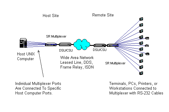 mux.gif (6357 bytes)